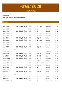 1980 WORLD MEN LIST Developed by Pino Mappa with Assistance Of: Richard Hymans, Børre Lilloe, Gabriele Manfredini, Enzo Rivis
