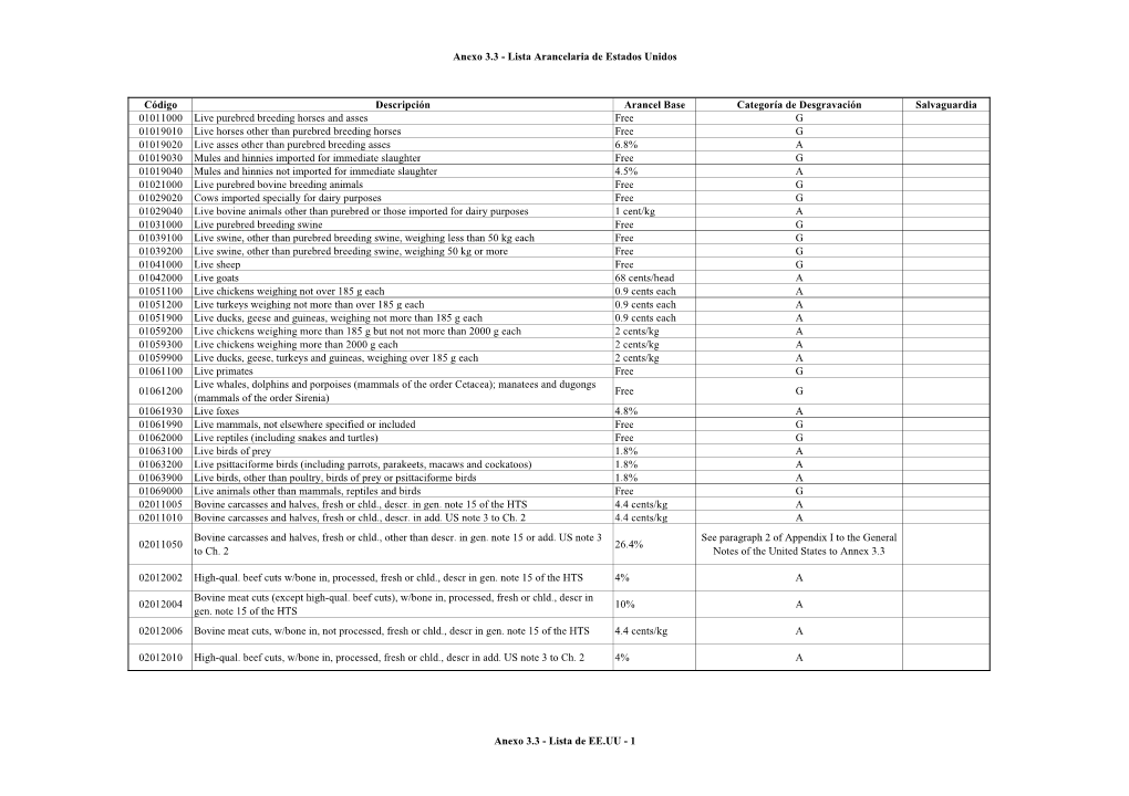 Anexo 3.3 - Lista Arancelaria De Estados Unidos