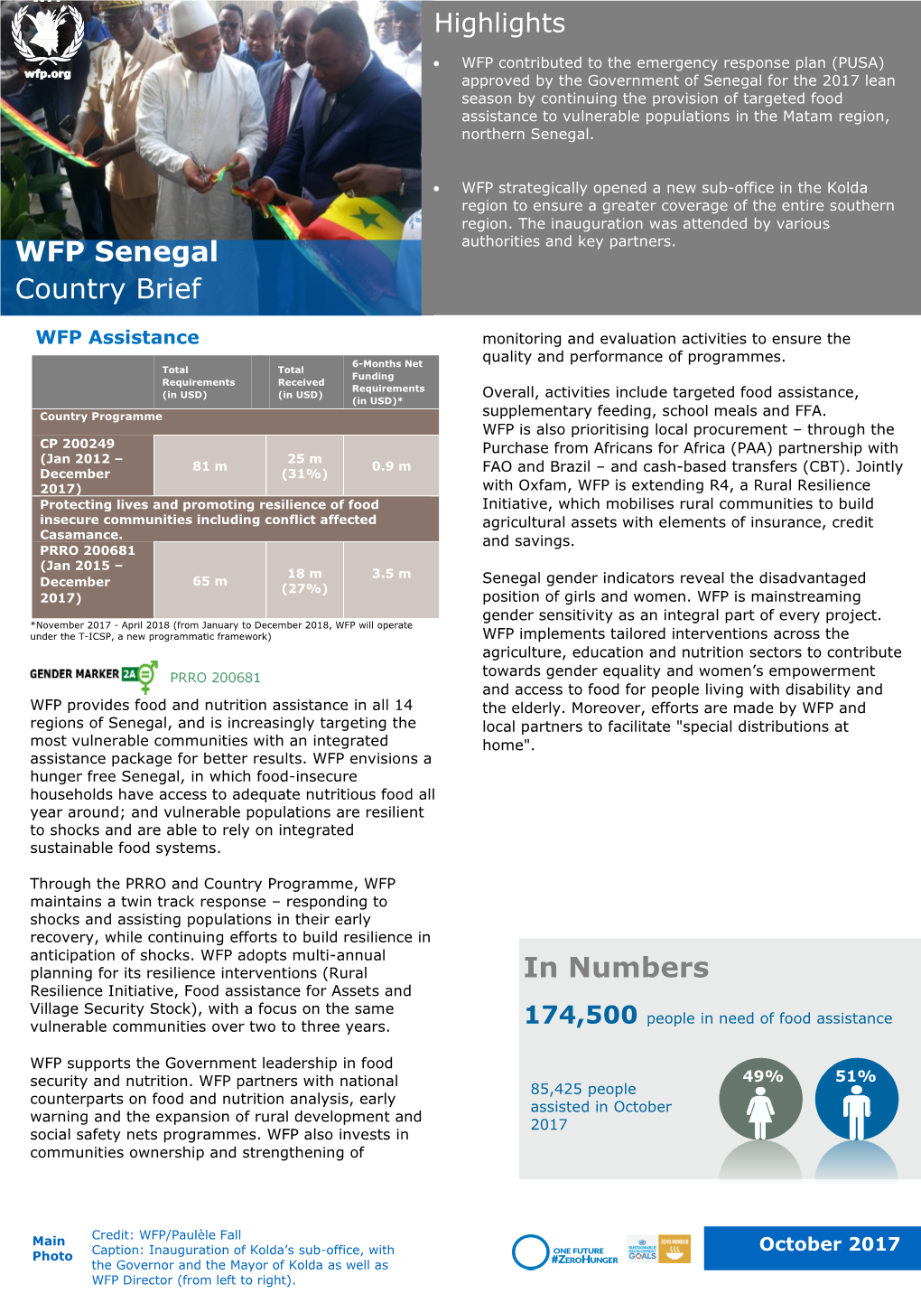 In Numbers WFP Senegal Country Brief