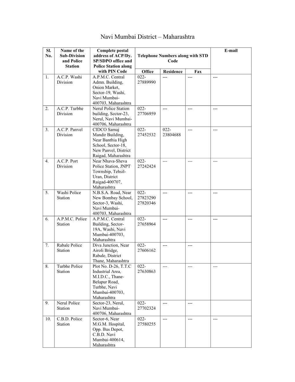 Navi Mumbai District – Maharashtra