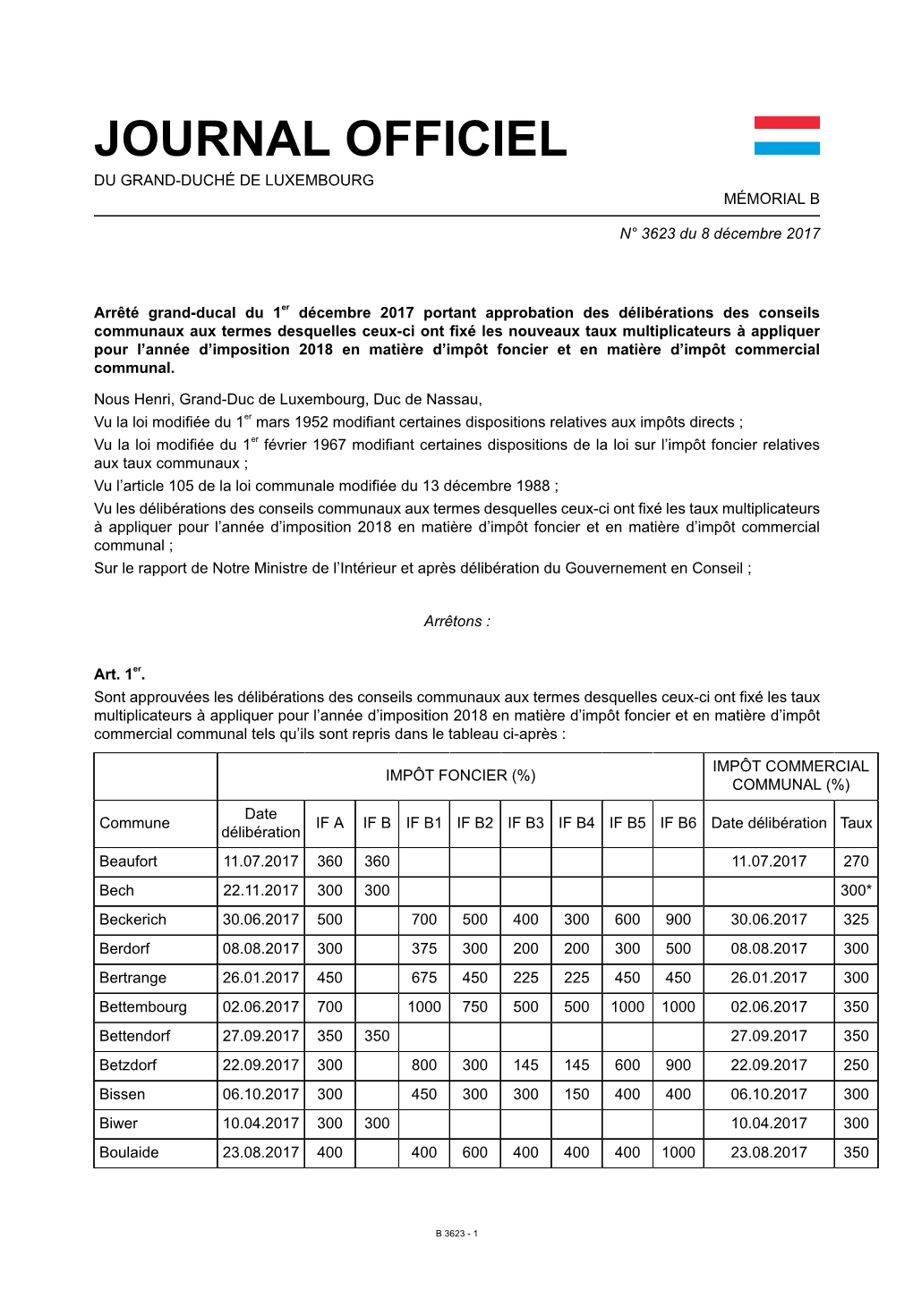 Journal Officiel Du Grand-Duché De Luxembourg Mémorial B