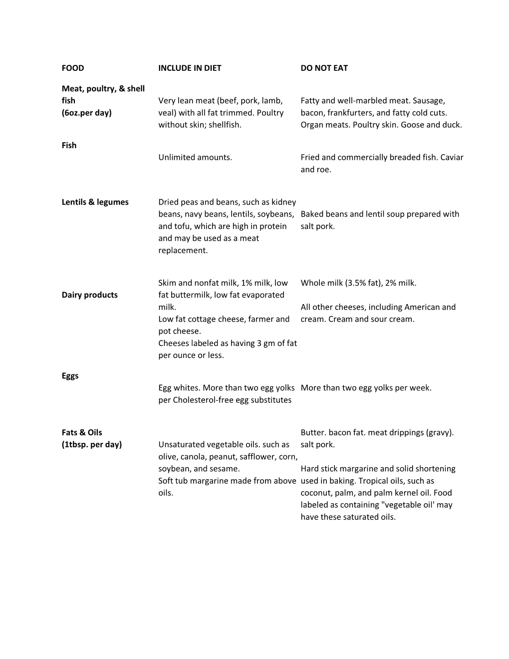 Cholesterol Chart