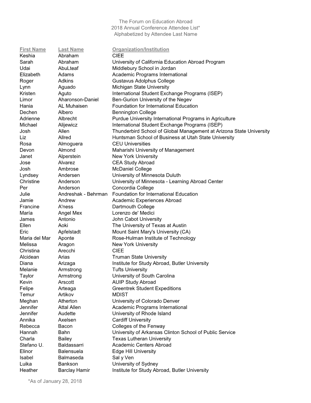 The Forum on Education Abroad 2018 Annual Conference Attendee List* Alphabetized by Attendee Last Name