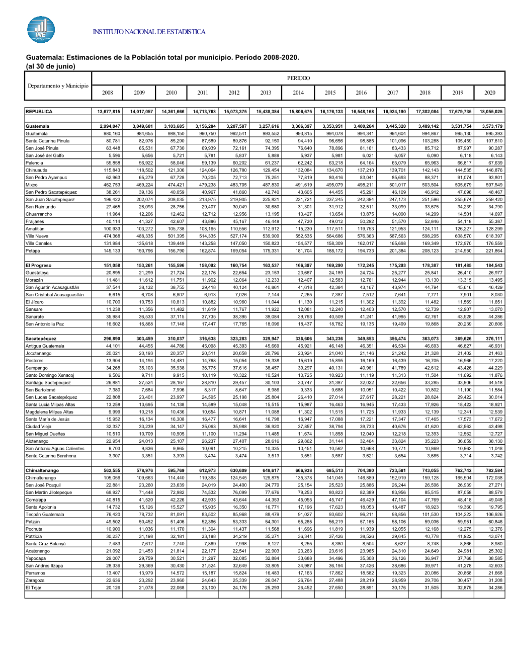 Estimaciones De La Población Total Por Municipio. Período 2008-2020