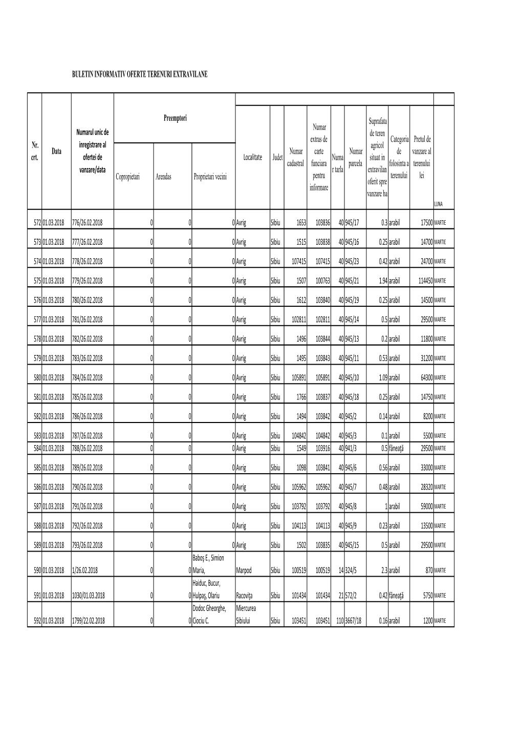 Buletin Informativ1