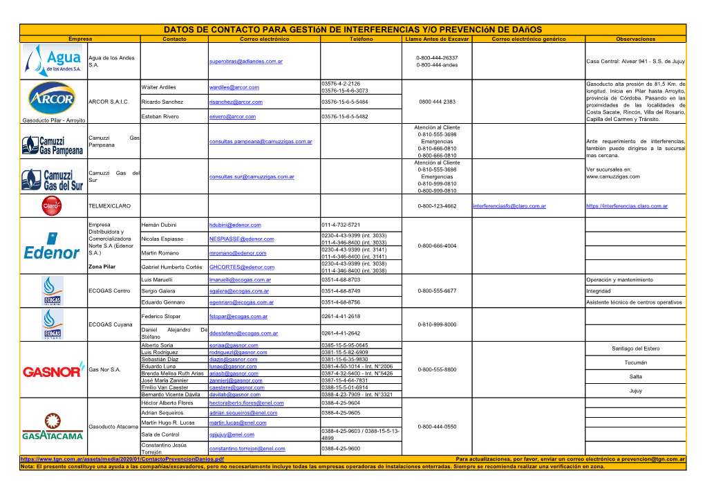 Datos De Contacto Para Gestión De Interferencias Y