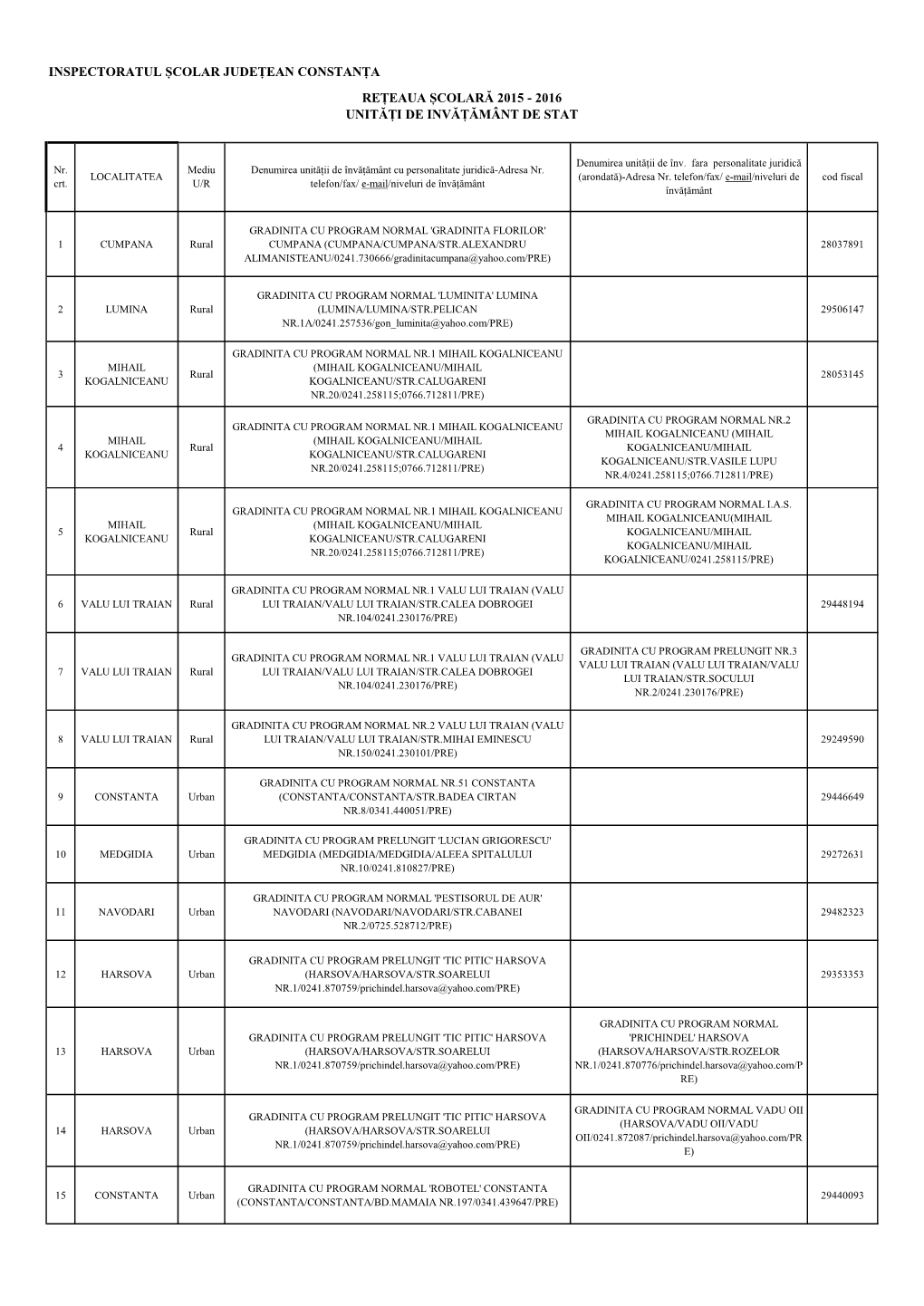 Inspectoratul Școlar Județean Constanța Rețeaua Școlară 2015 - 2016 Unități De Invățământ De Stat