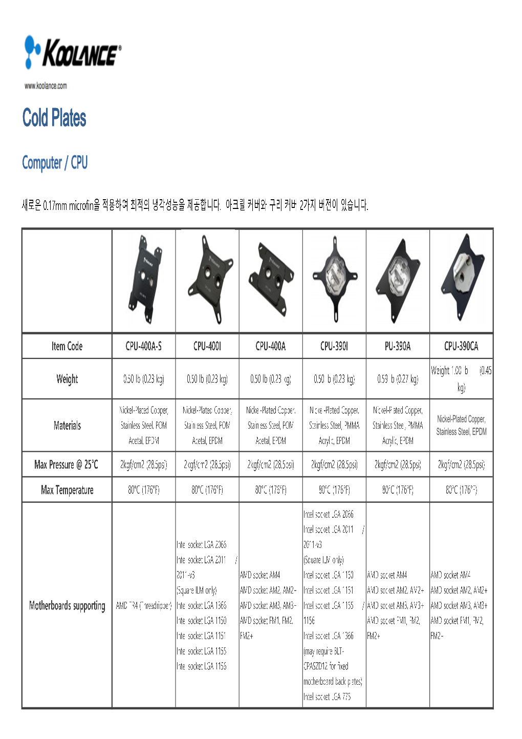 Cold Plates Cold Plates