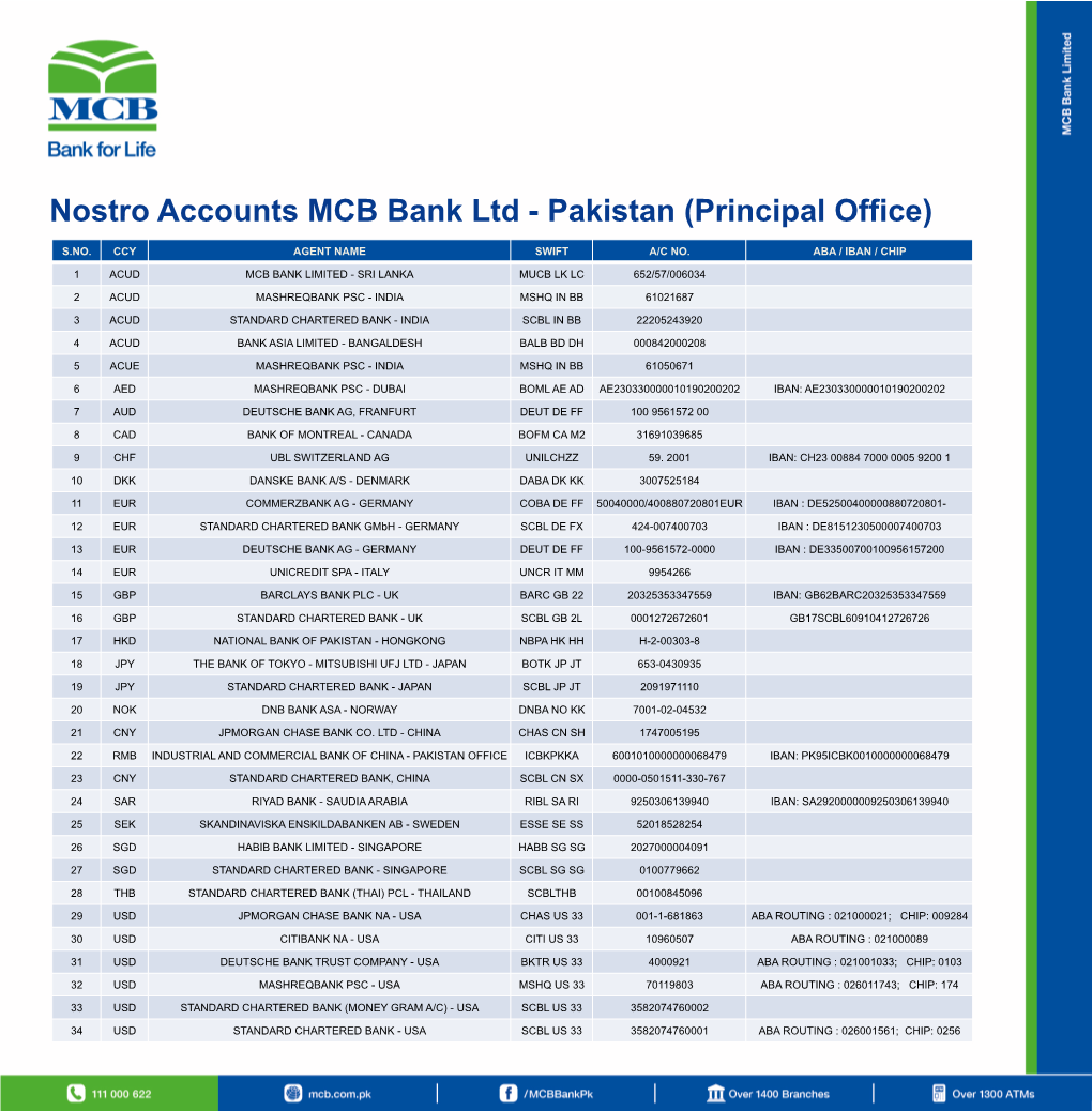 Nostro Accounts MCB Bank Ltd - Pakistan (Principal Office)