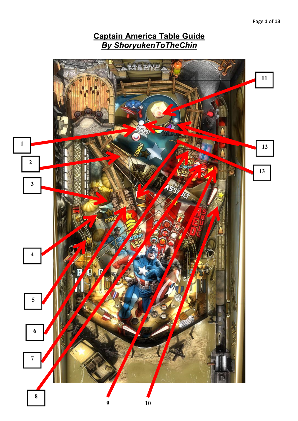 Captain America Table Guide by Shoryukentothechin