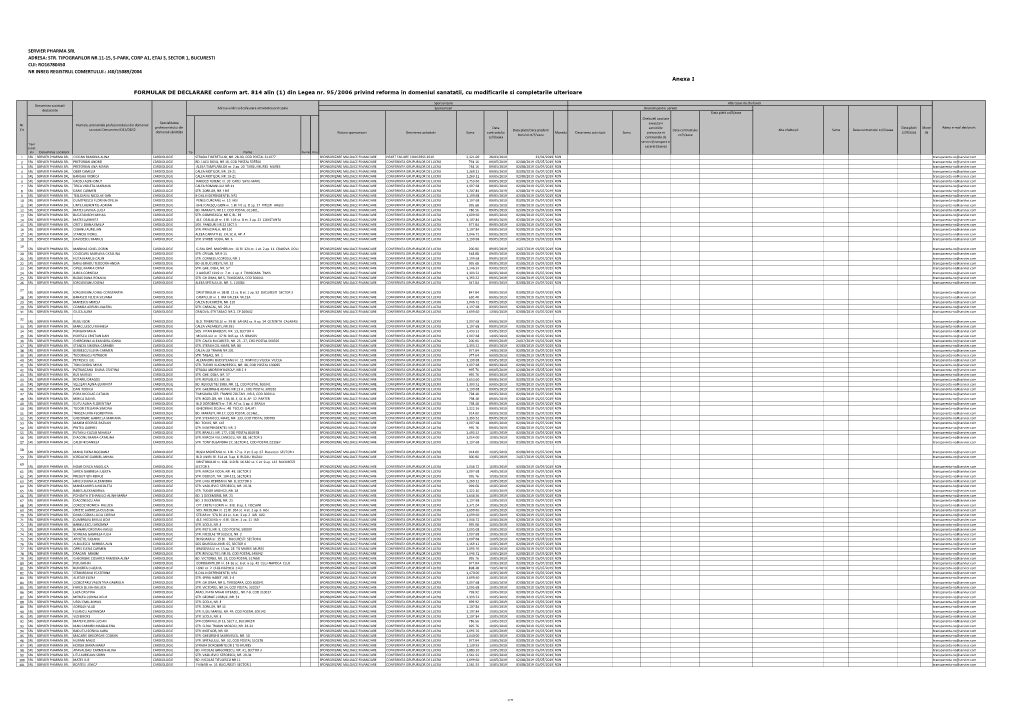 FORMULAR DE DECLARARE Servier Pharma 2019.Xlsx