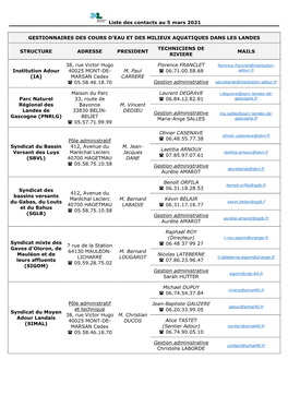 Liste Des Contacts Au 5 Mars 2021