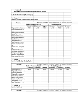 Tabela C - Milhas Necessárias Para Obtenção De Bilhete Prémio