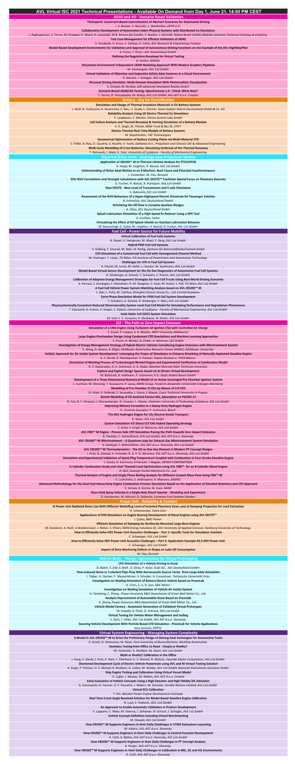 AVL Virtual ISC 2021 Technical Presentations