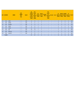 Répartition Des Communes Global & Par Bailleur 09 04 2020.Xlsx