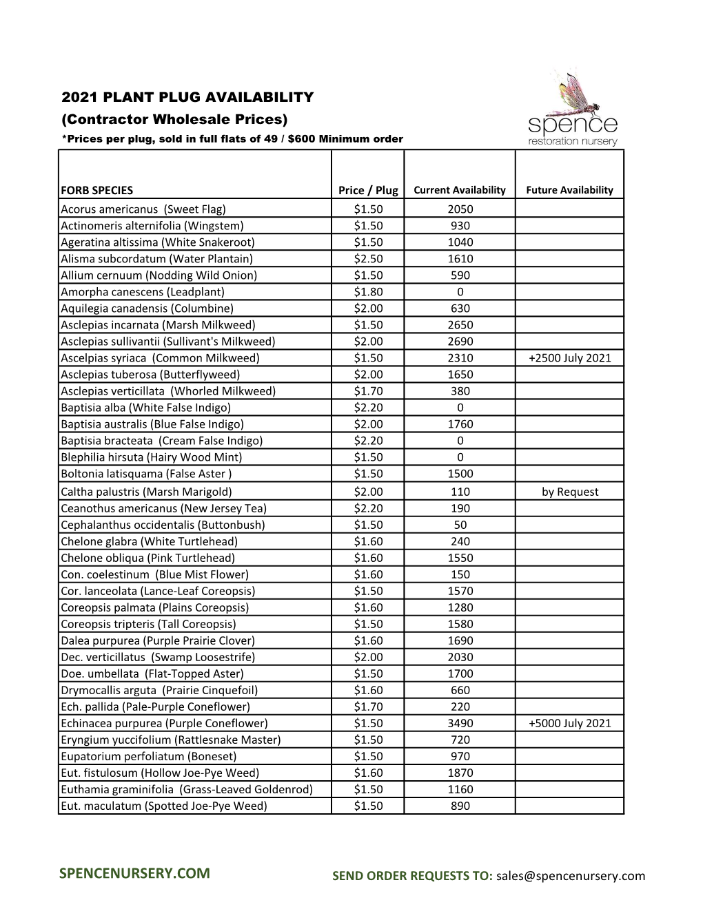 2021 Plant Plug Inventory & Price List For