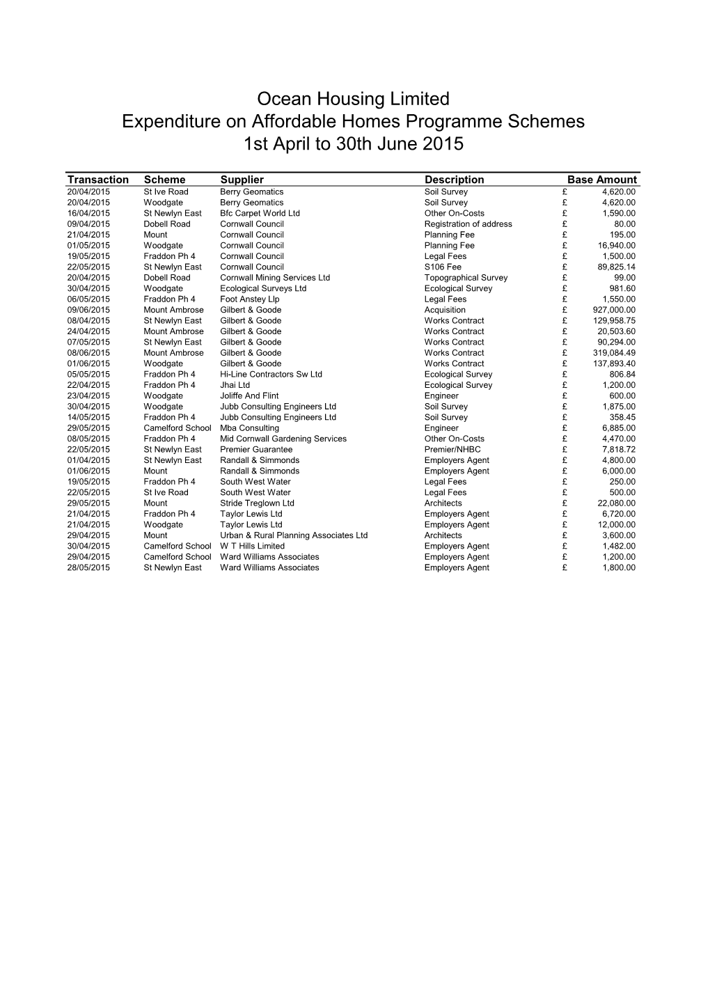 Ocean Housing Limited Expenditure on Affordable Homes Programme Schemes 1St April to 30Th June 2015