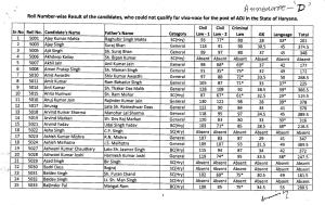 A Enereovar-F-Er-- P Roll Number-Wise Result of the Candidates, Who Could Not Qualify for Viva-Voce for the Post of ADJ in the State of Haryana