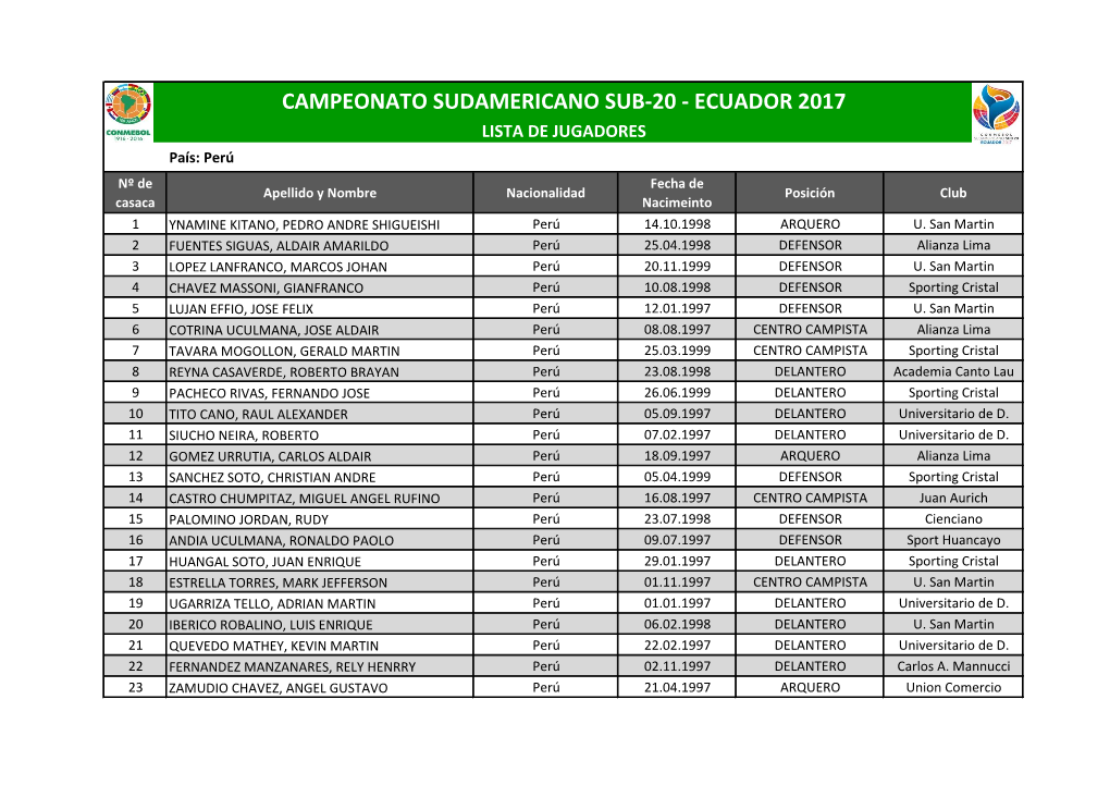 Campeonato Sudamericano Sub-20