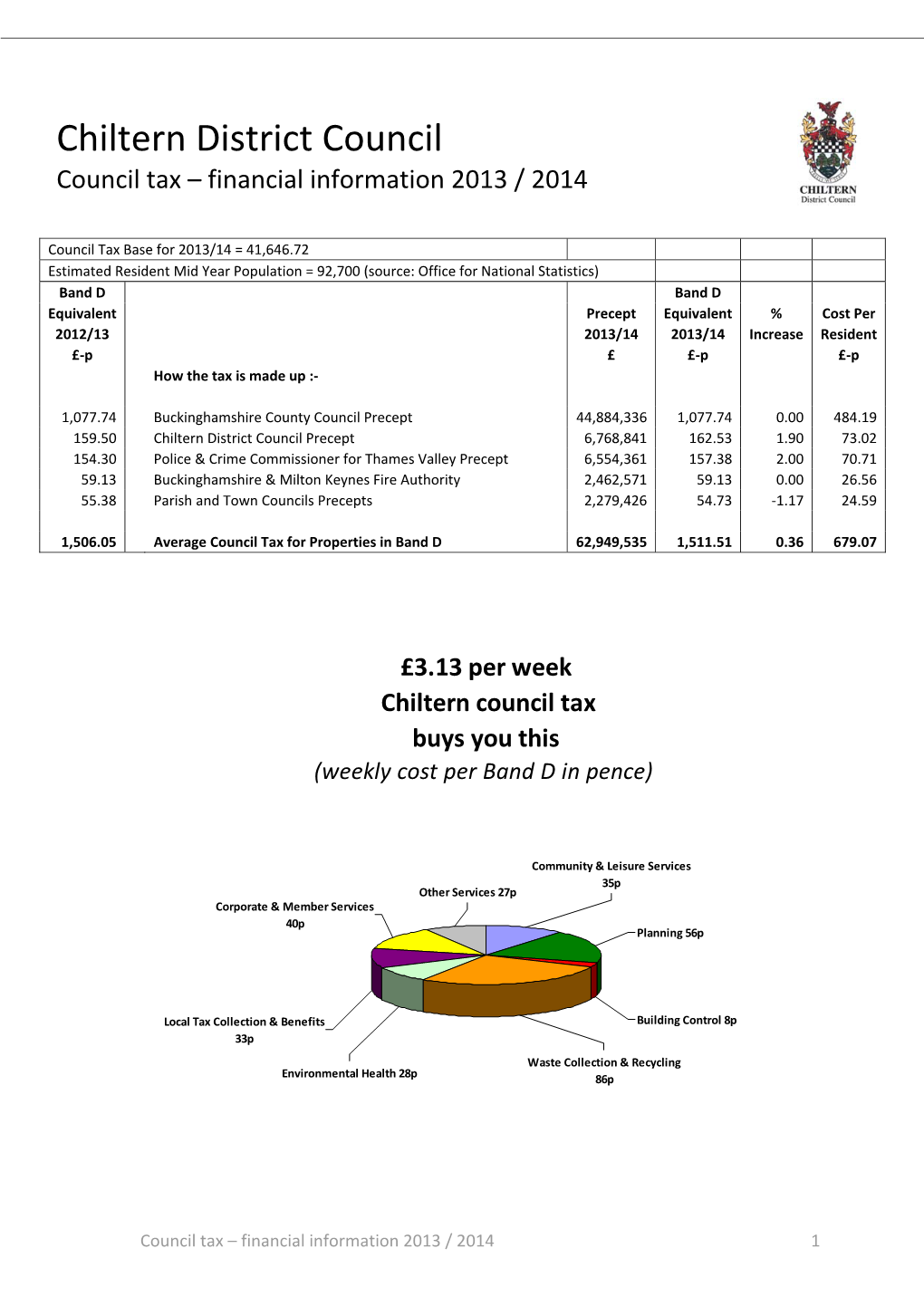 Chiltern District Council Council Tax – Financial Information 2013 / 2014