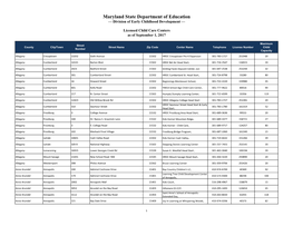 Division of Early Childhood Development —