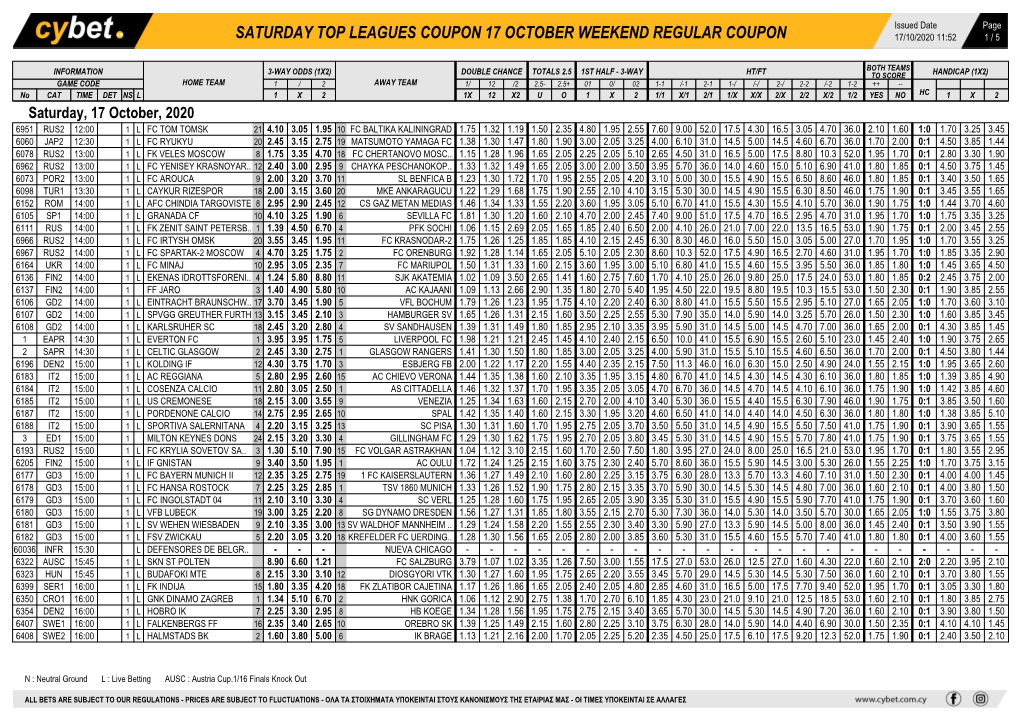 Saturday Top Leagues Coupon 17 October Weekend Regular Coupon 17/10/2020 11:52 1 / 5