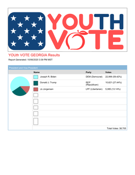 2020 Election Results