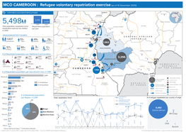 Refugee Volontary Repatriation Exercise (As of 16 December 2020)