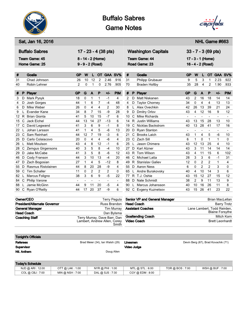 Buffalo Sabres Game Notes