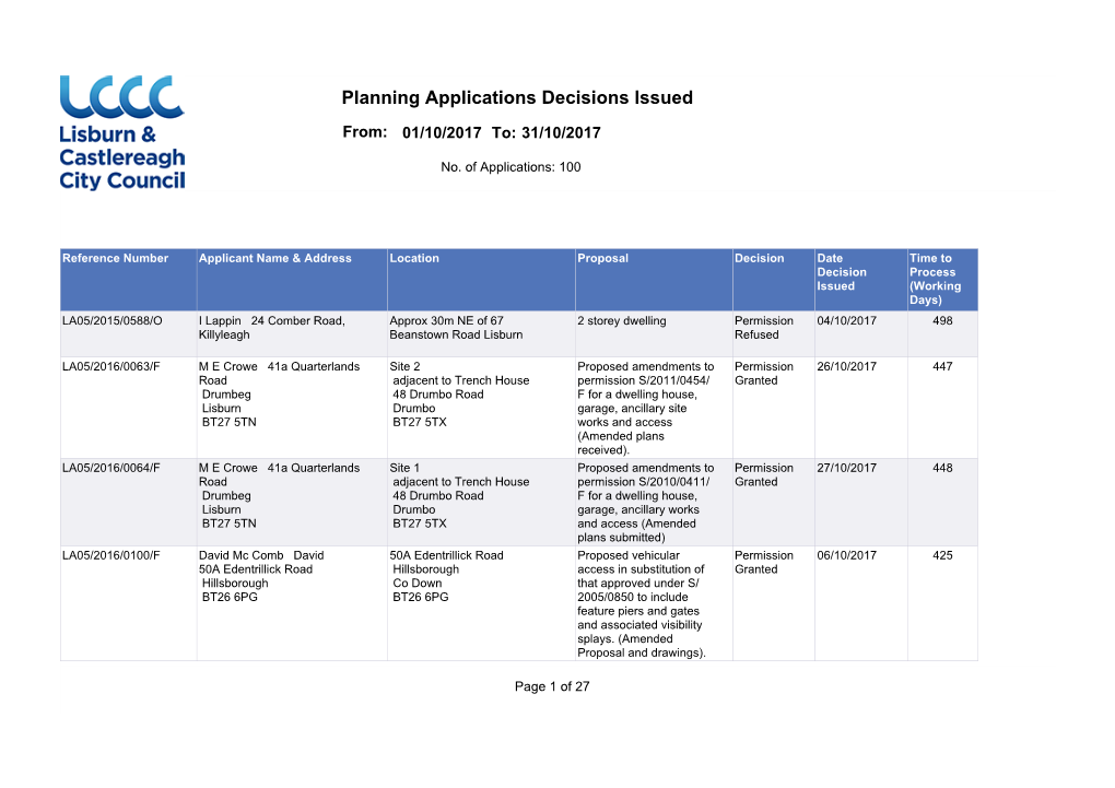 Planning Applications Decisions Issued