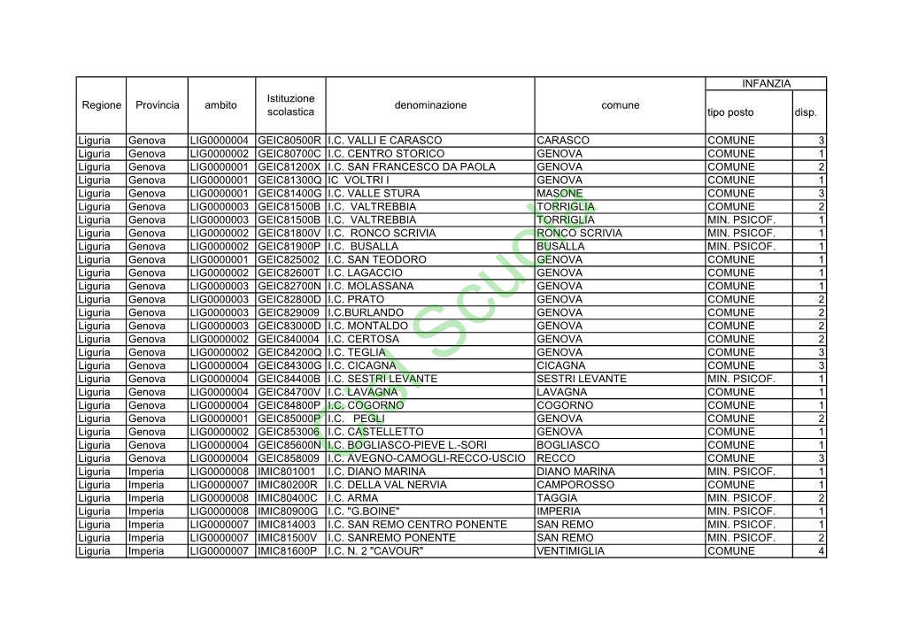 Tipo Posto Disp. Liguria Genova LIG0000004 GEIC80500R I.C