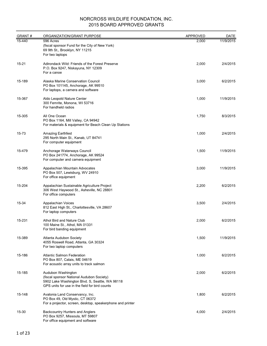 2015 Approved Grants PDF Document