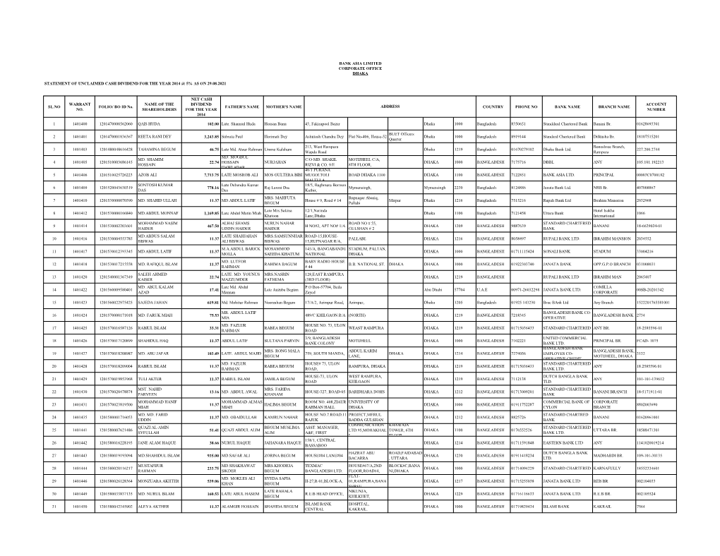 SL.NO WARRANT NO. FOLIO/ BO ID No. NAME of THE