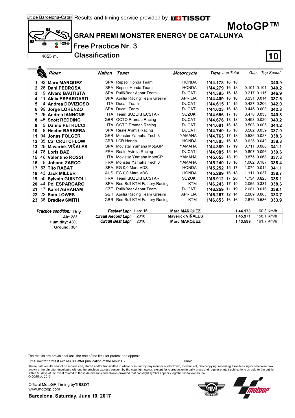 R Practice CLASSIFICATION