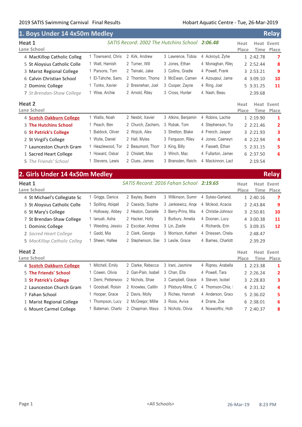 2019 SATIS Swimming Final Results