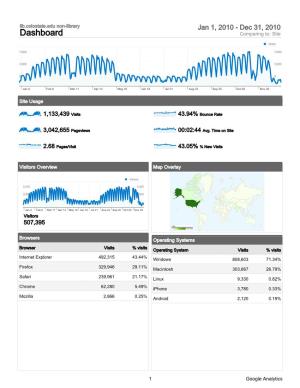 Dashboard Comparing To: Site