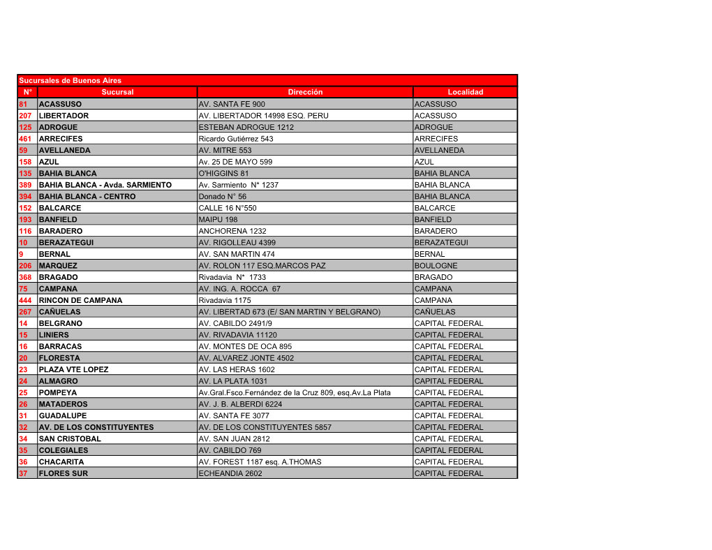 N° Sucursal Dirección Localidad 81 ACASSUSO AV. SANTA FE 900 ACASSUSO 207 LIBERTADOR AV