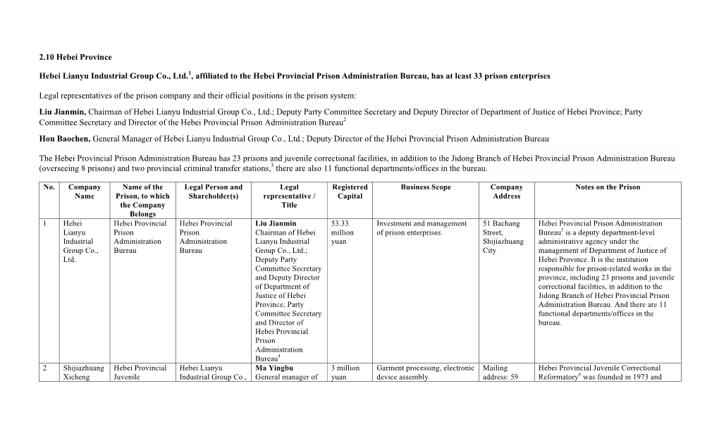 2.10 Hebei Province Hebei Lianyu Industrial Group Co., Ltd.1, Affiliated