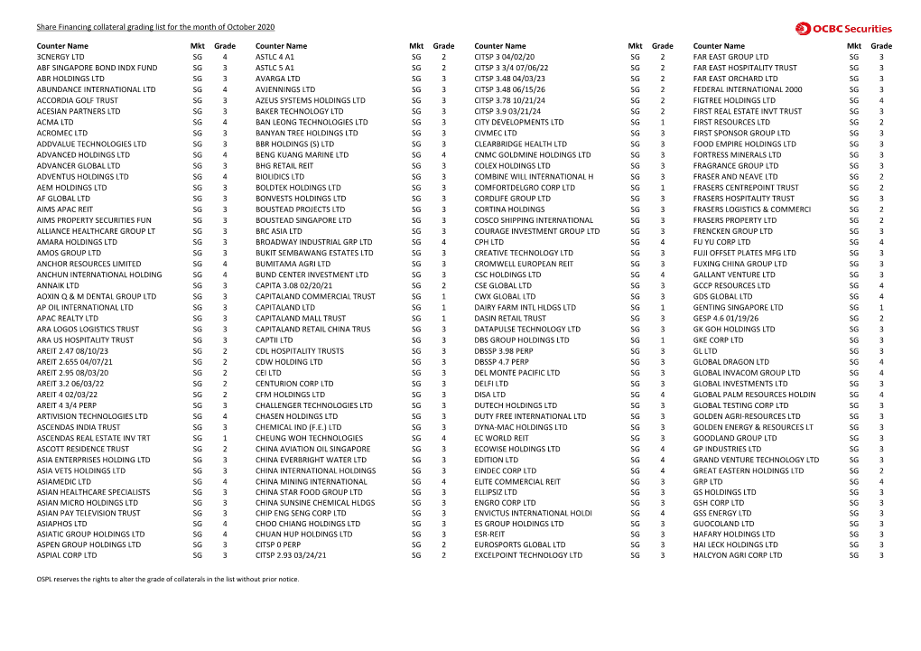 Share Financing Collateral Grading List for the Month of October 2020