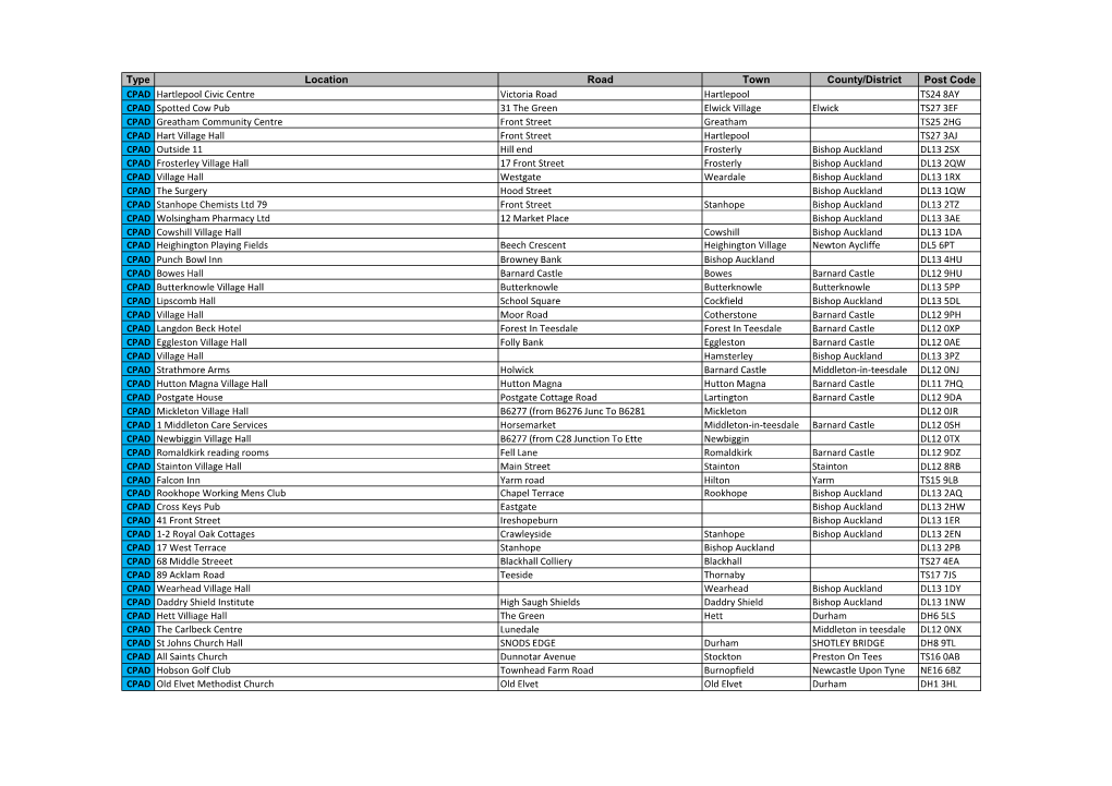 Type Location Road Town County/District Post Code CPAD Hartlepool Civic Centre Victoria Road Hartlepool TS24 8AY CPAD Spotted Co