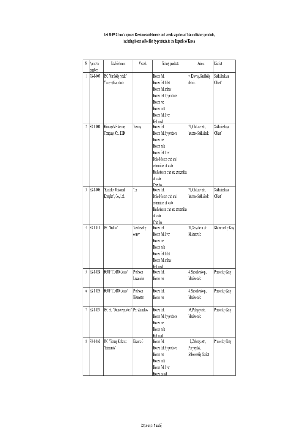 № Approval Number Establishment Vessels Fishery Products Adress