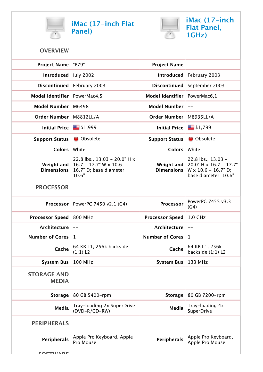 Compare Imac