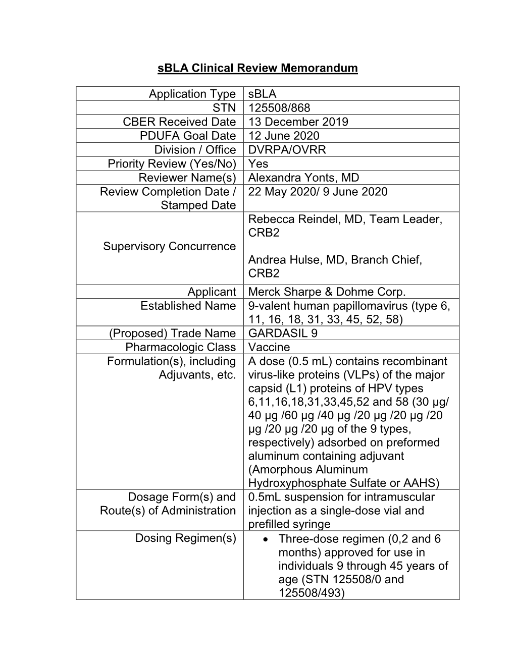 June 9, 2020 Clinical Review