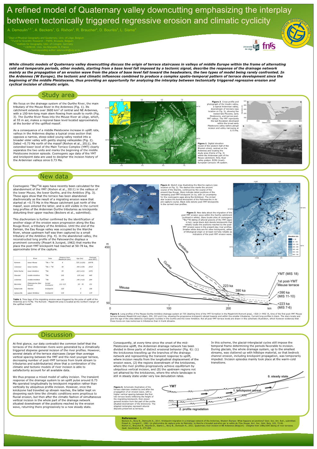 A Refined Model of Quaternary Valley Downcutting Emphasizing the Interplay Between Tectonically Triggered Regressive Erosion and Climatic Cyclicity A