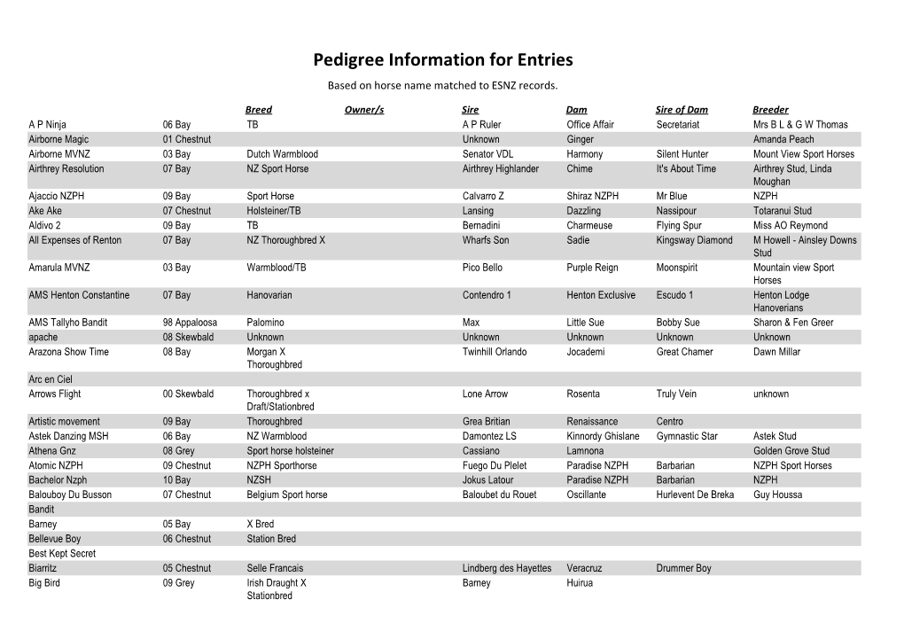 Pedigree Information for Entries Based on Horse Name Matched to ESNZ Records