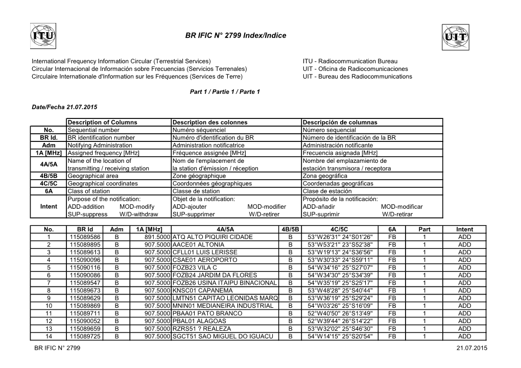 BR IFIC N° 2799 Index/Indice