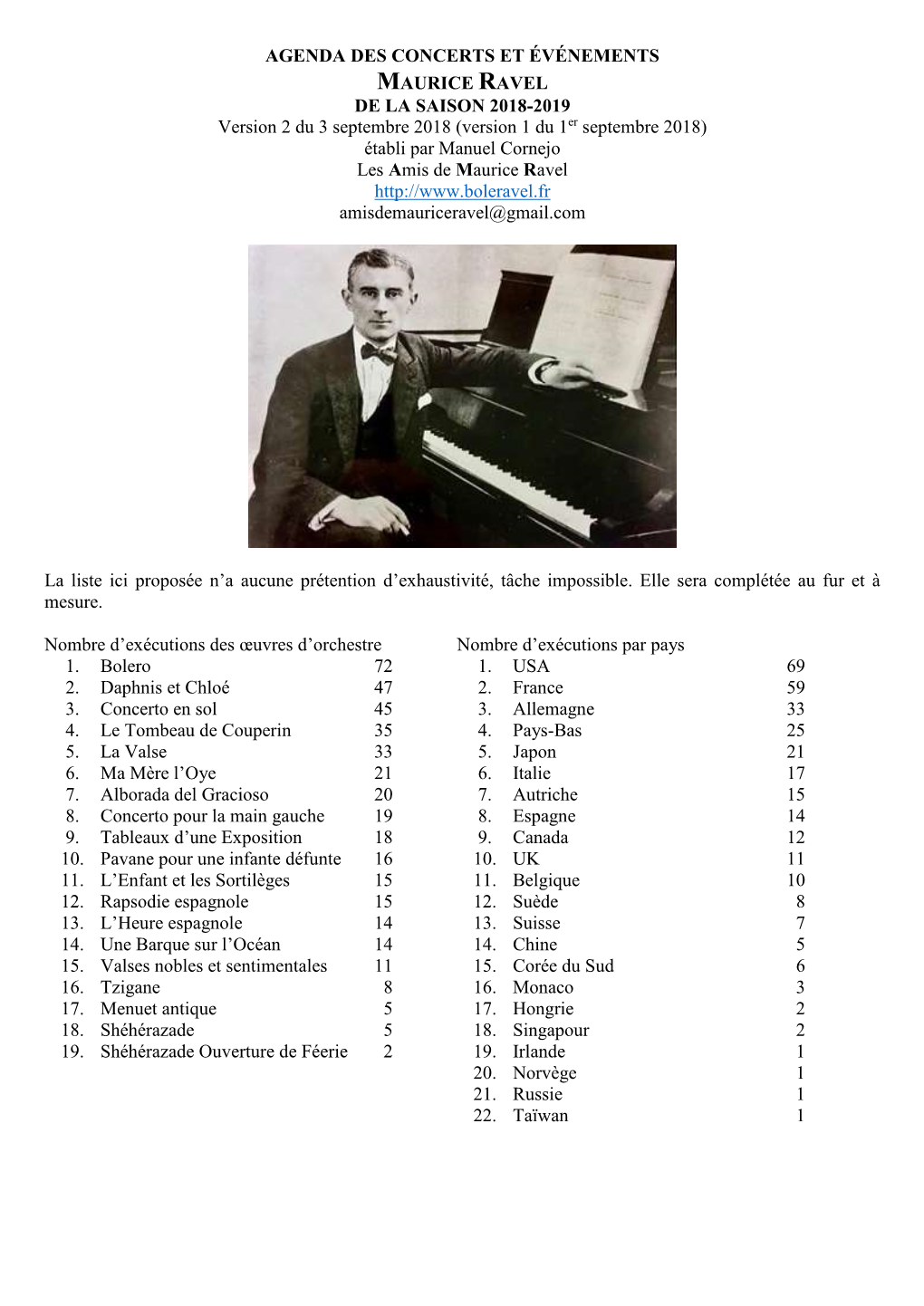 Agenda Des Concerts Et Événements Maurice Ravel
