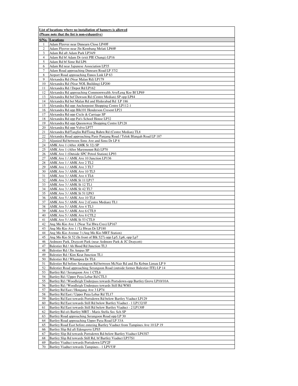 List of Locations Where No Installation of Banners Is Allowed.Xlsx