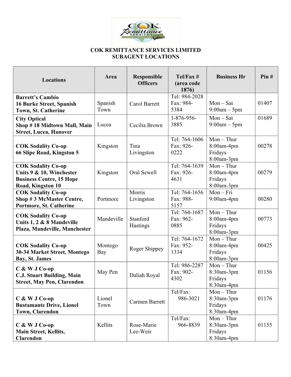 Cok Remittance Services Limited Subagent Locations