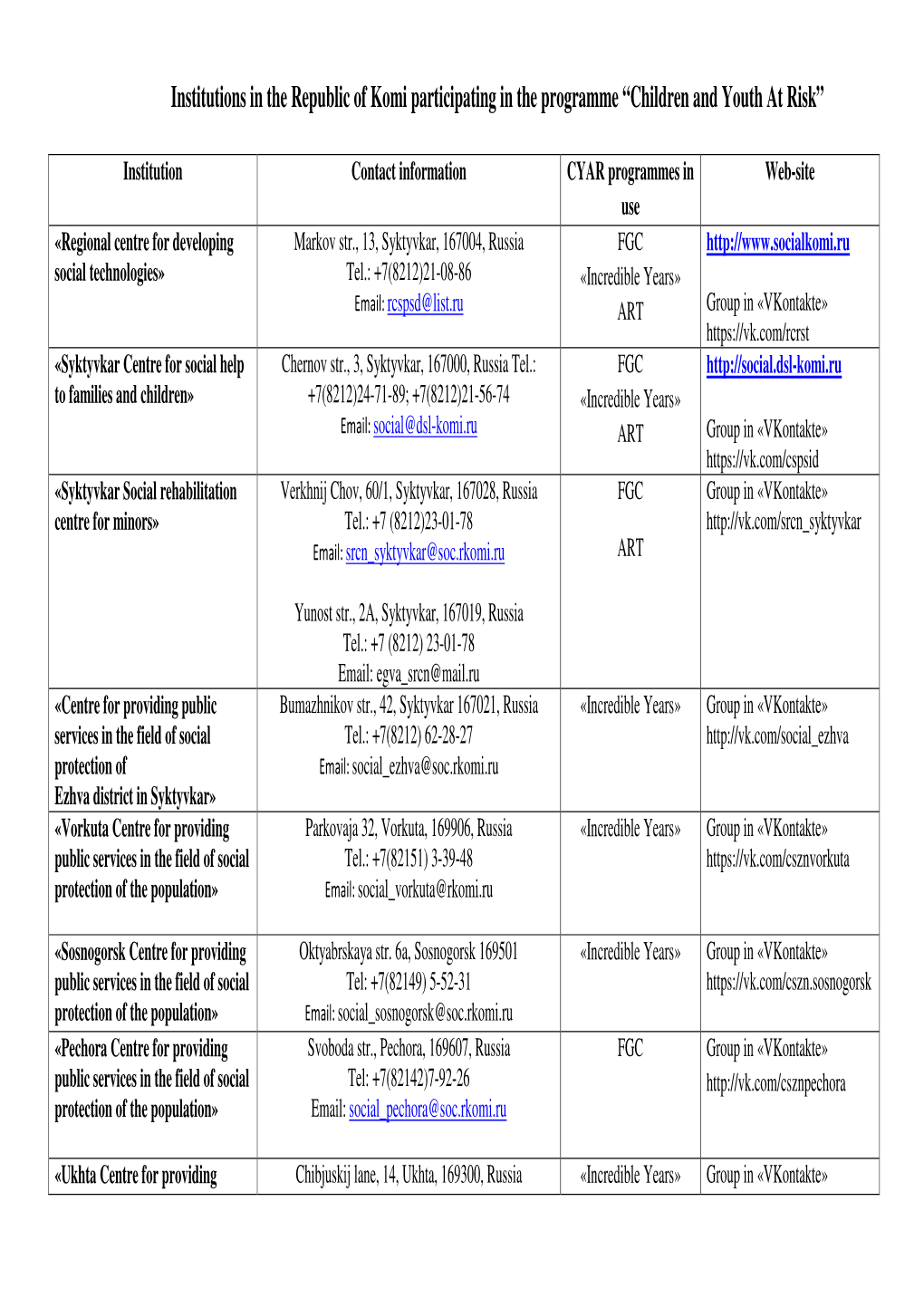 Institutions in the Republic of Komi Participating in the Programme “Children and Youth at Risk”